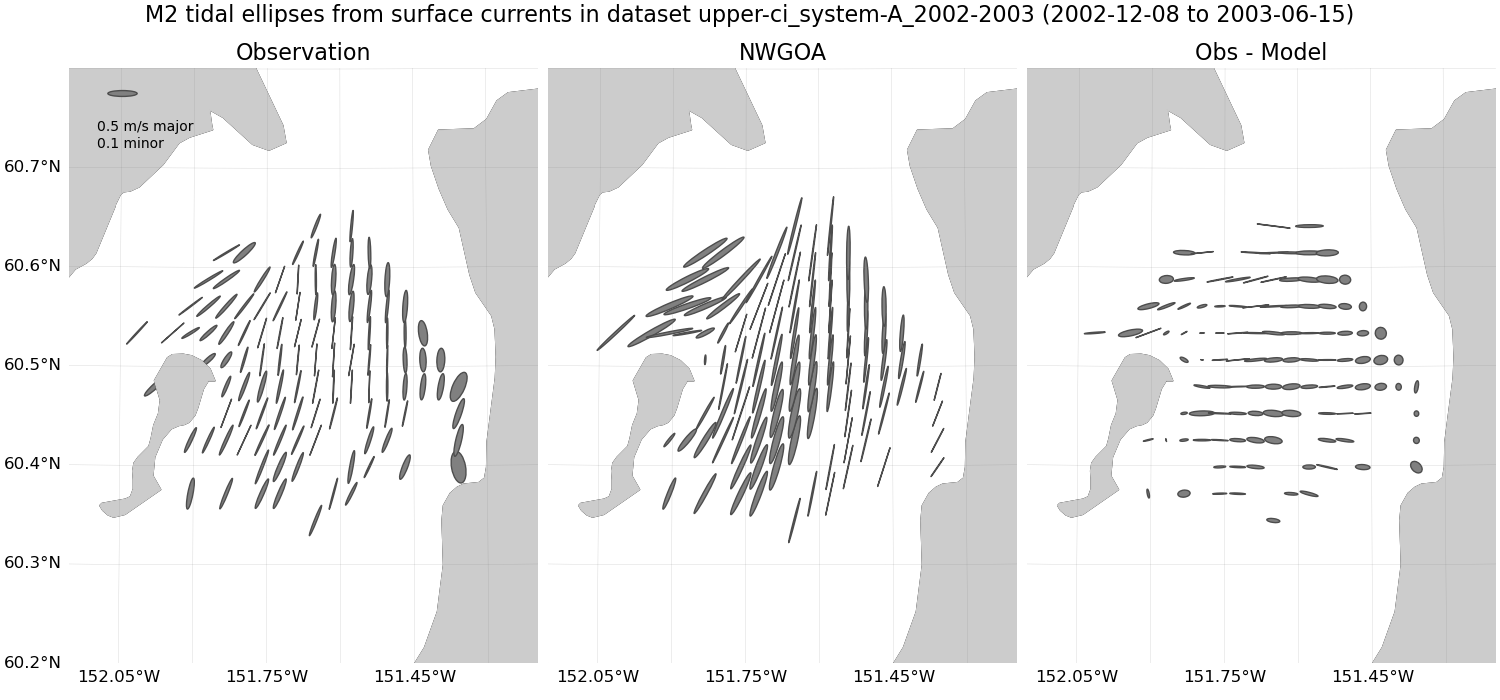 ../../../../_images/hfradar_upper-ci_system-A_2002-2003_M2_ellipses1.png