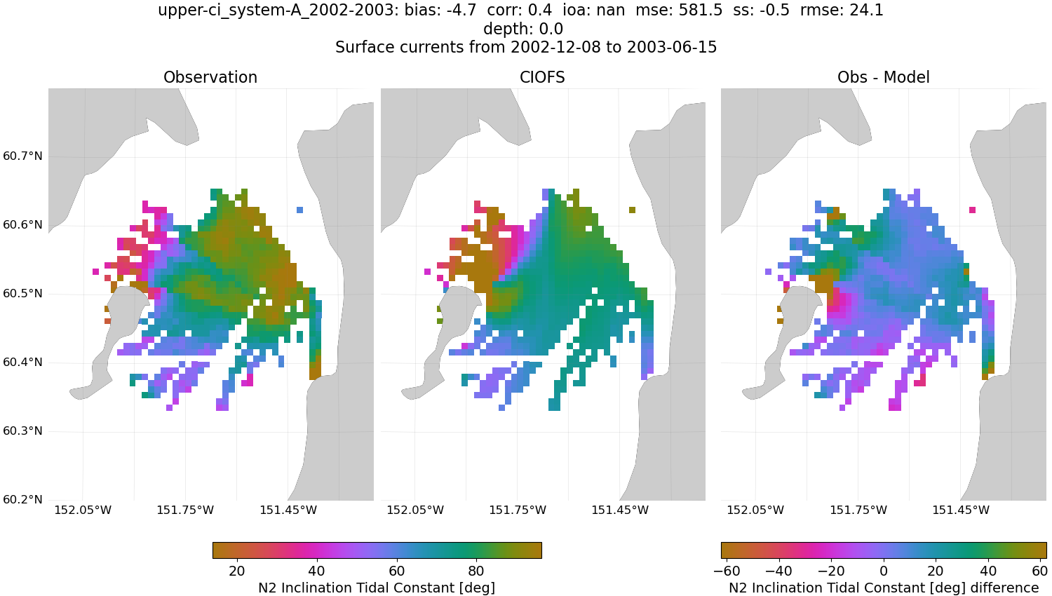 ../../../../_images/hfradar_upper-ci_system-A_2002-2003_N2-inclination.png