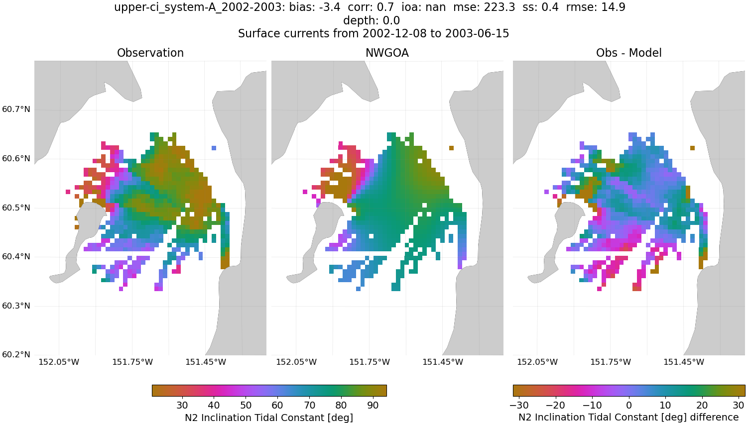 ../../../../_images/hfradar_upper-ci_system-A_2002-2003_N2-inclination1.png