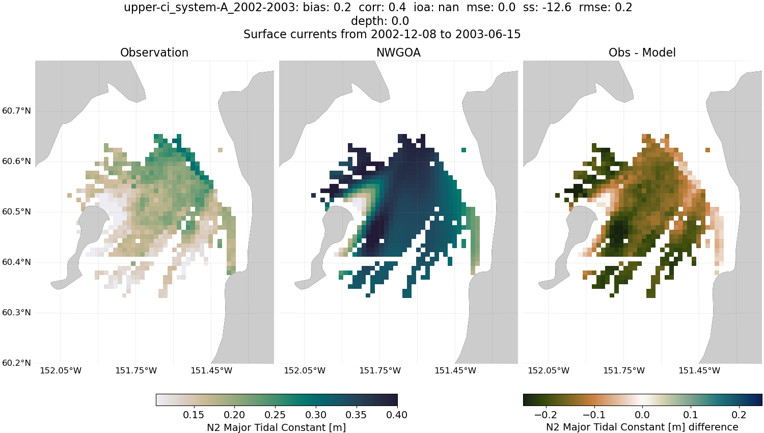 ../../../../_images/hfradar_upper-ci_system-A_2002-2003_N2-major1.png