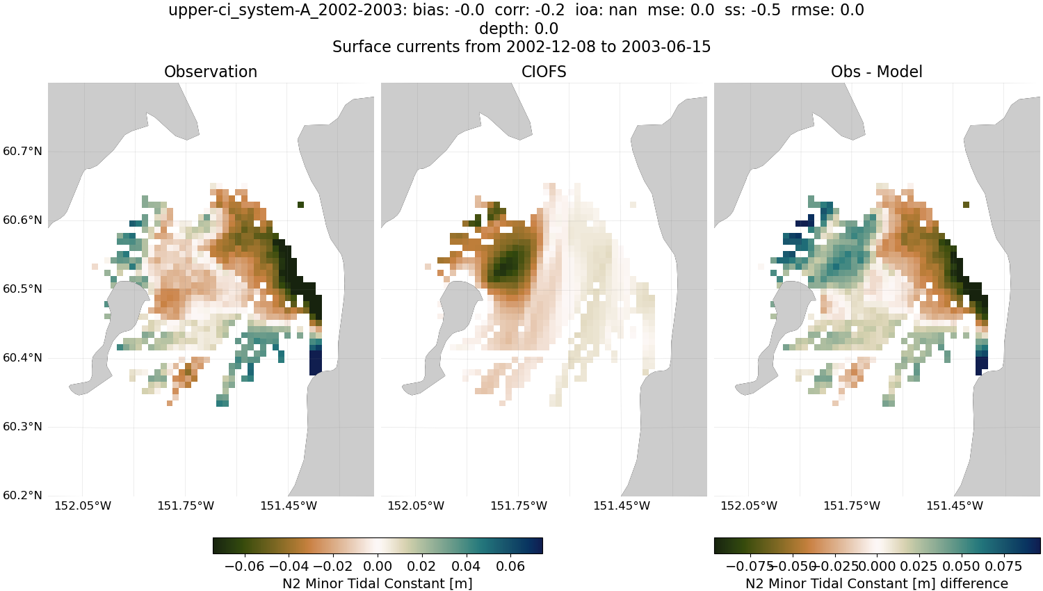 ../../../../_images/hfradar_upper-ci_system-A_2002-2003_N2-minor.png