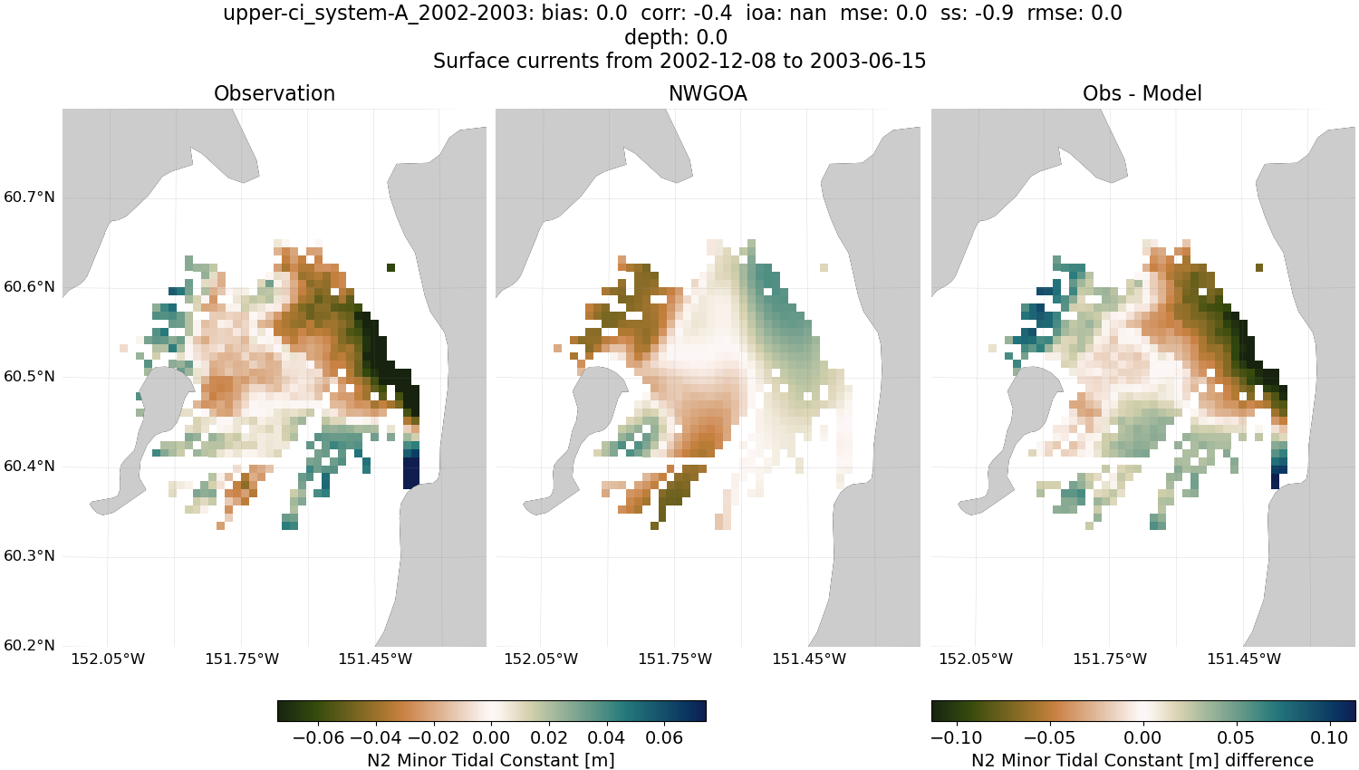 ../../../../_images/hfradar_upper-ci_system-A_2002-2003_N2-minor1.png