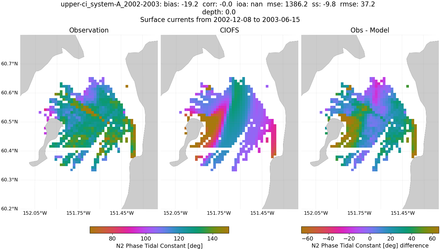 ../../../../_images/hfradar_upper-ci_system-A_2002-2003_N2-phase.png