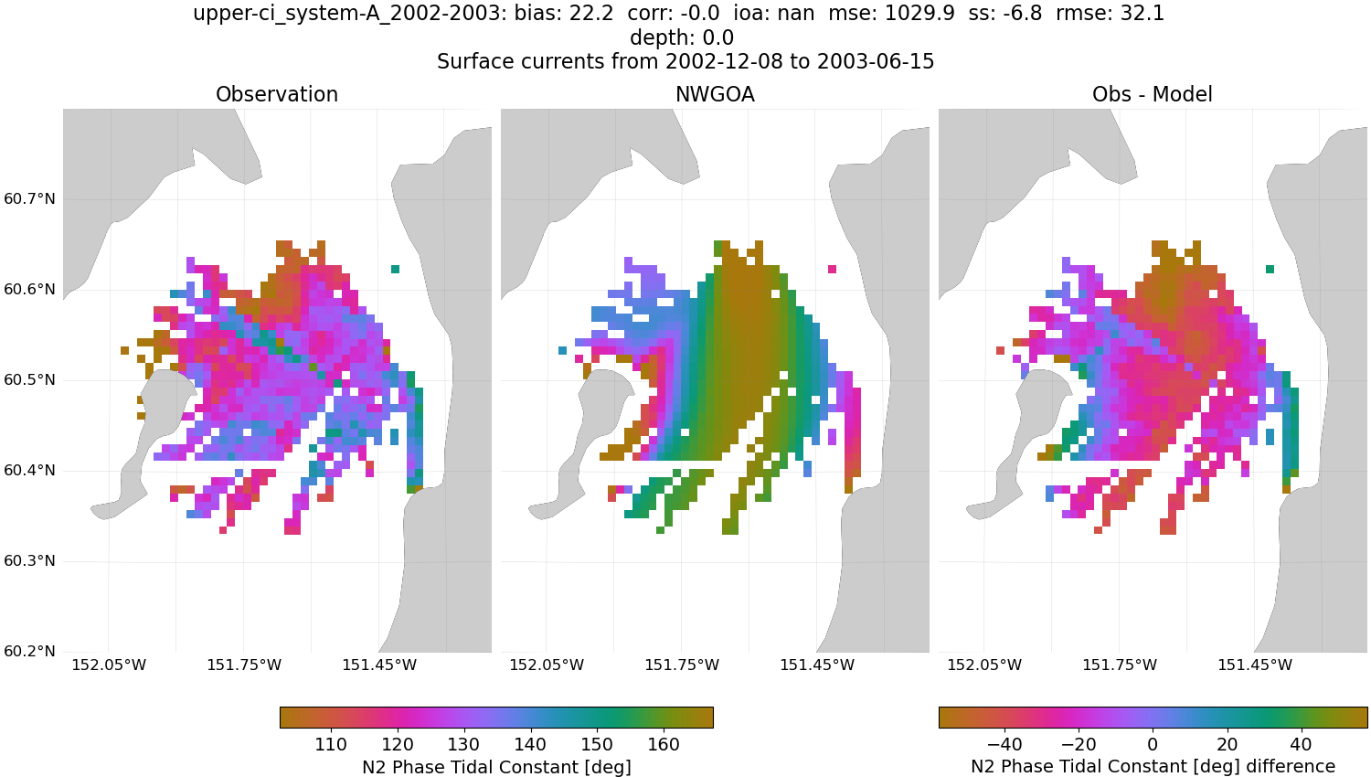 ../../../../_images/hfradar_upper-ci_system-A_2002-2003_N2-phase1.png