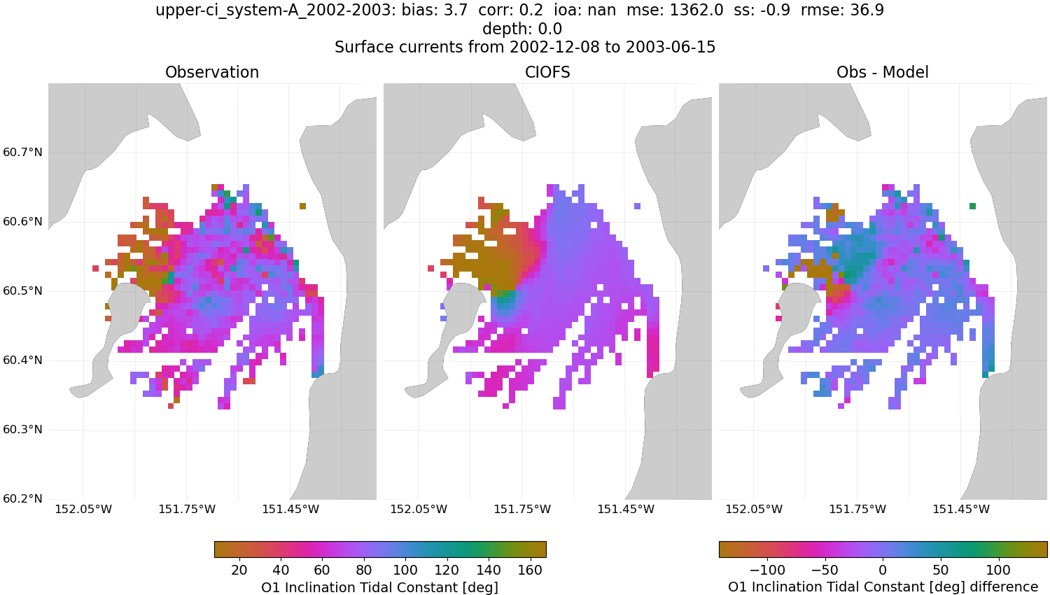 ../../../../_images/hfradar_upper-ci_system-A_2002-2003_O1-inclination.png