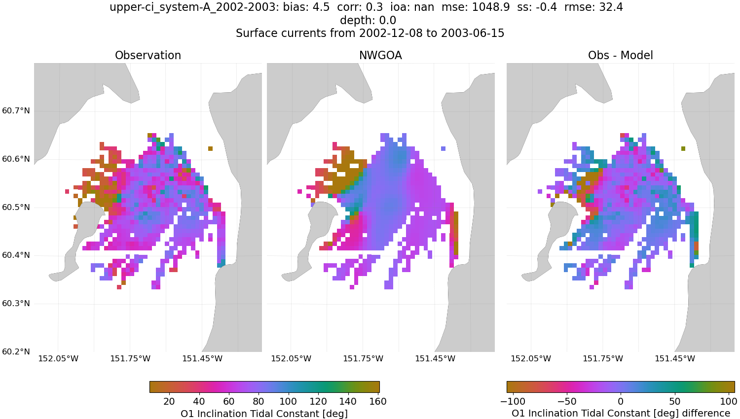 ../../../../_images/hfradar_upper-ci_system-A_2002-2003_O1-inclination1.png