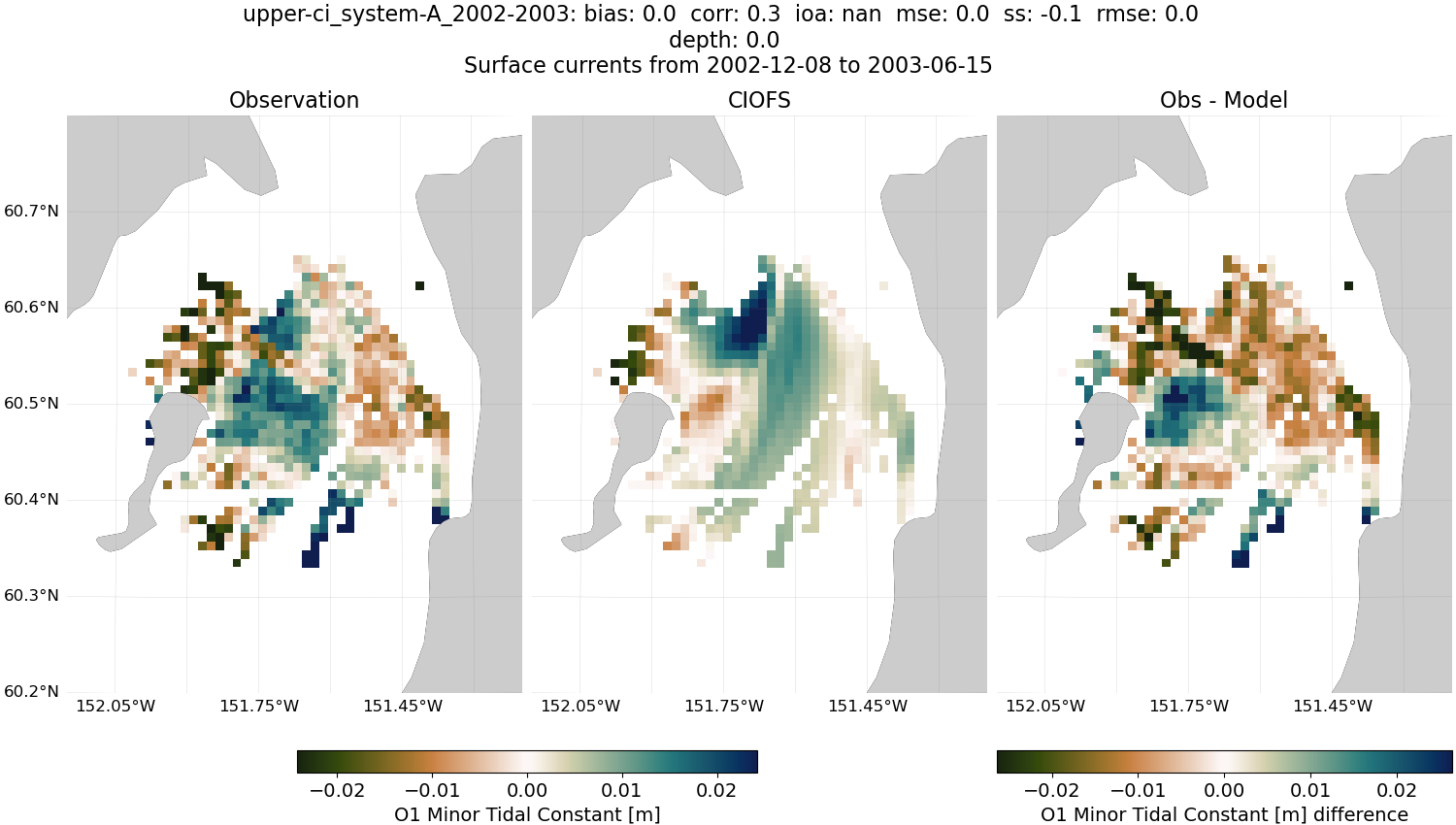 ../../../../_images/hfradar_upper-ci_system-A_2002-2003_O1-minor.png