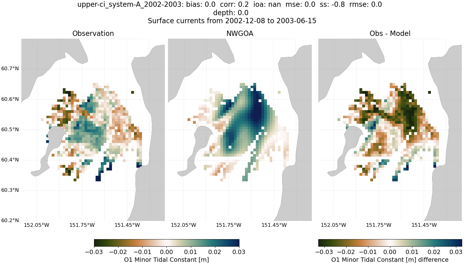 ../../../../_images/hfradar_upper-ci_system-A_2002-2003_O1-minor1.png