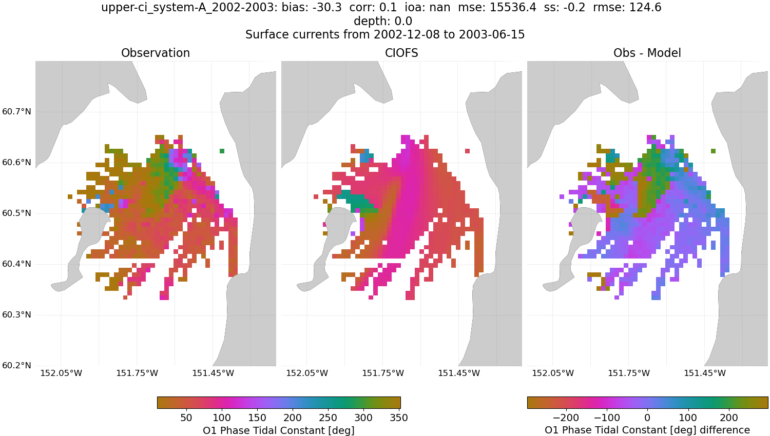 ../../../../_images/hfradar_upper-ci_system-A_2002-2003_O1-phase.png