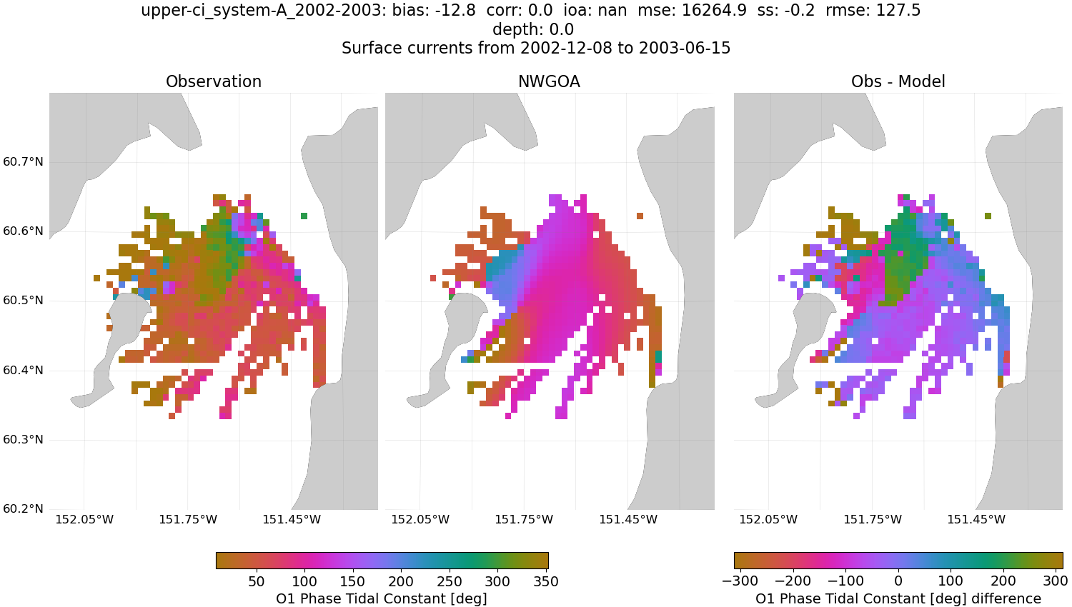 ../../../../_images/hfradar_upper-ci_system-A_2002-2003_O1-phase1.png