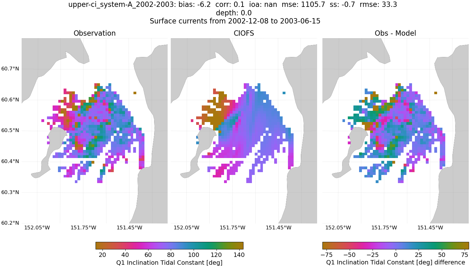 ../../../../_images/hfradar_upper-ci_system-A_2002-2003_Q1-inclination.png