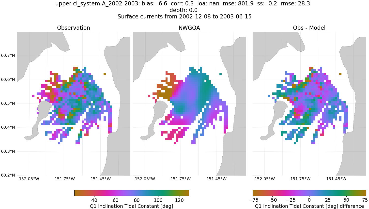 ../../../../_images/hfradar_upper-ci_system-A_2002-2003_Q1-inclination1.png