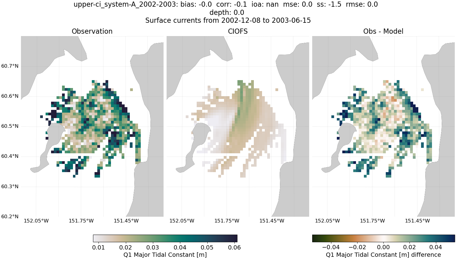 ../../../../_images/hfradar_upper-ci_system-A_2002-2003_Q1-major.png