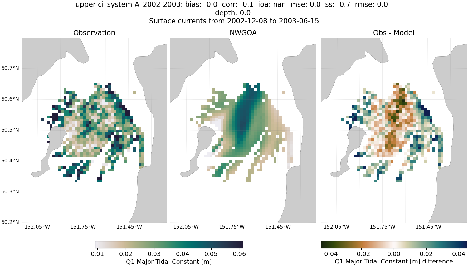 ../../../../_images/hfradar_upper-ci_system-A_2002-2003_Q1-major1.png