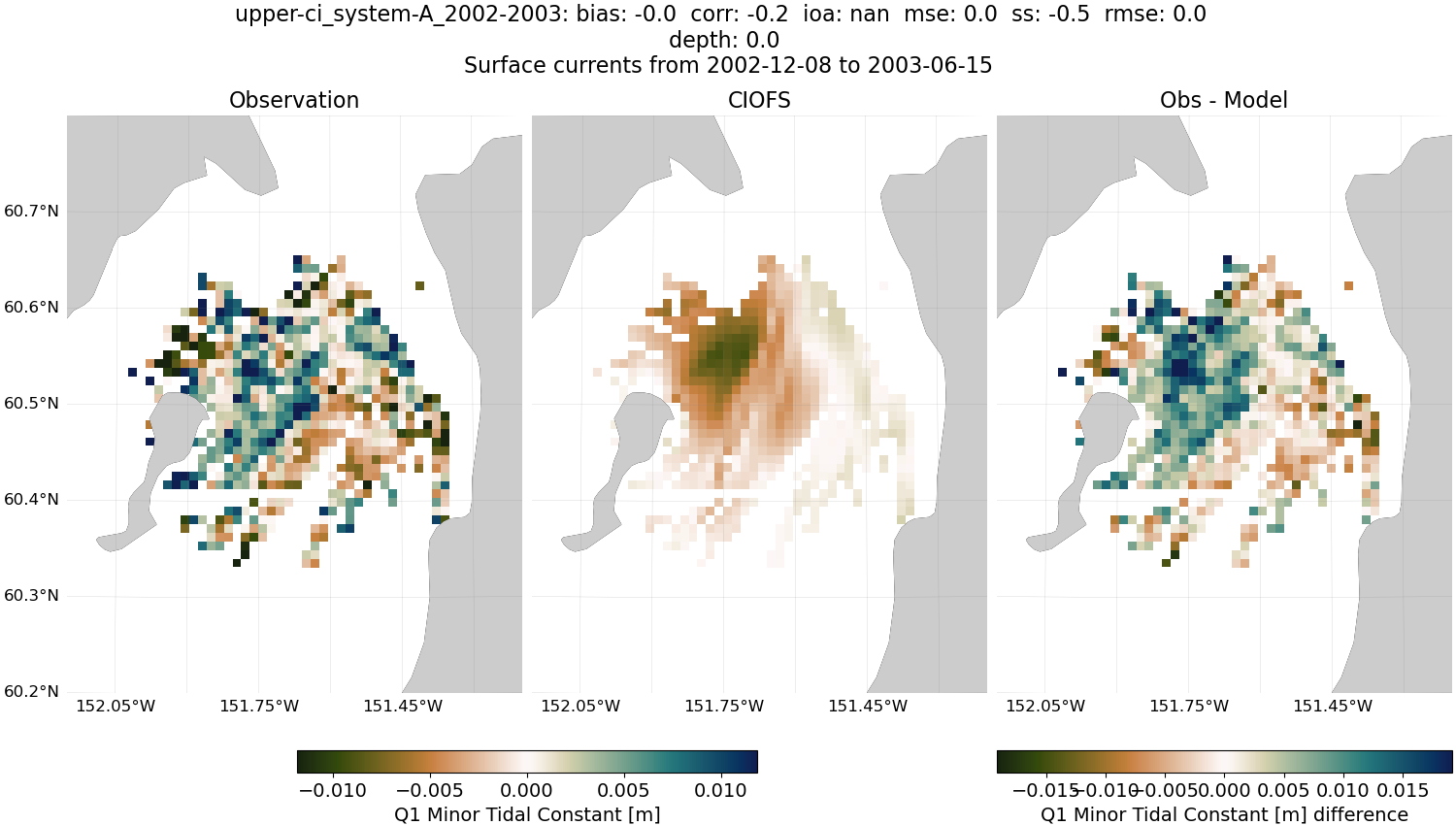 ../../../../_images/hfradar_upper-ci_system-A_2002-2003_Q1-minor.png