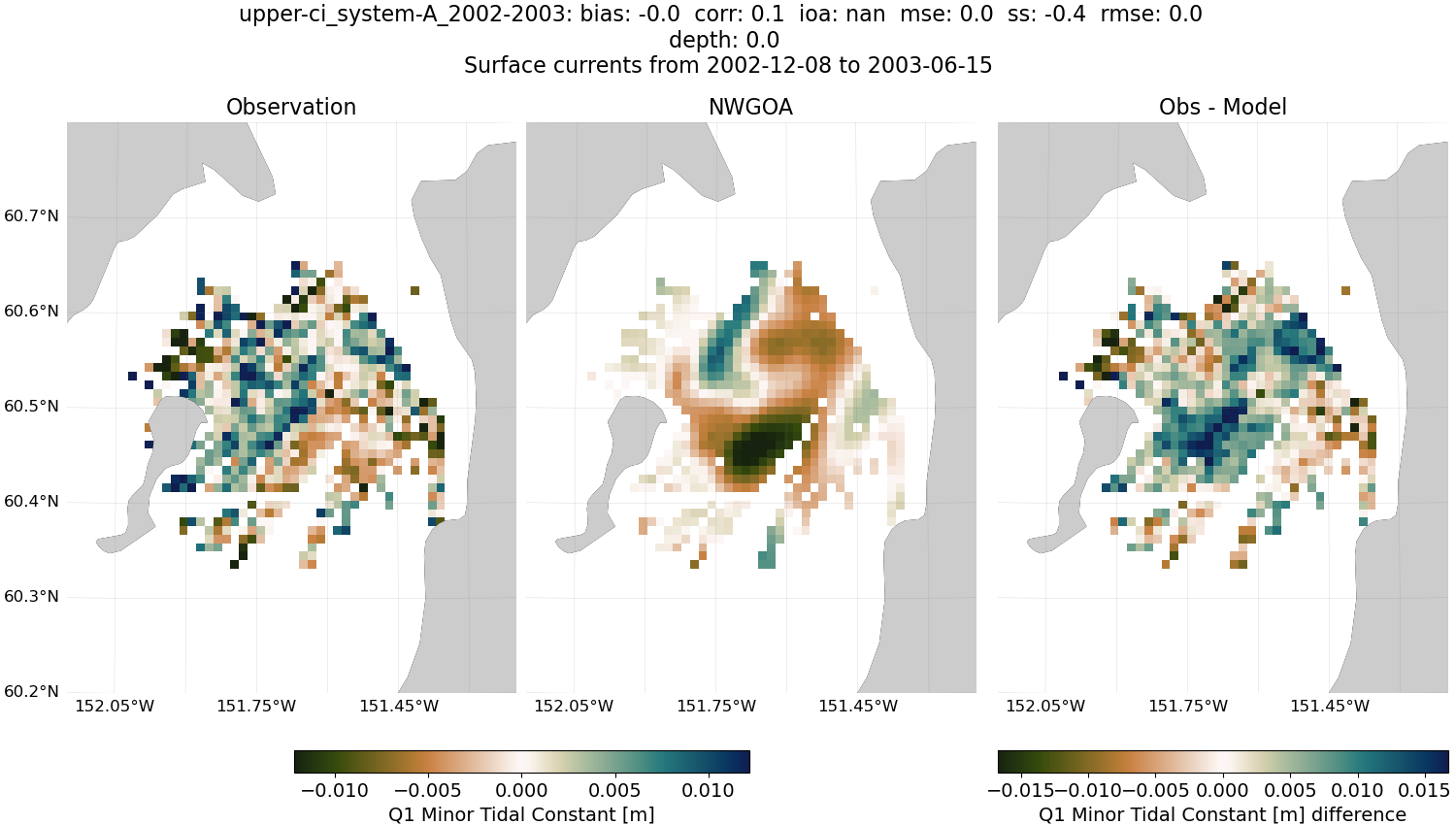 ../../../../_images/hfradar_upper-ci_system-A_2002-2003_Q1-minor1.png