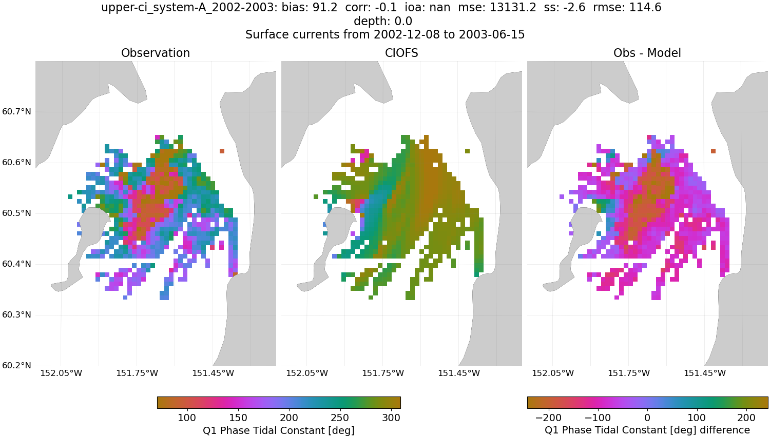 ../../../../_images/hfradar_upper-ci_system-A_2002-2003_Q1-phase.png