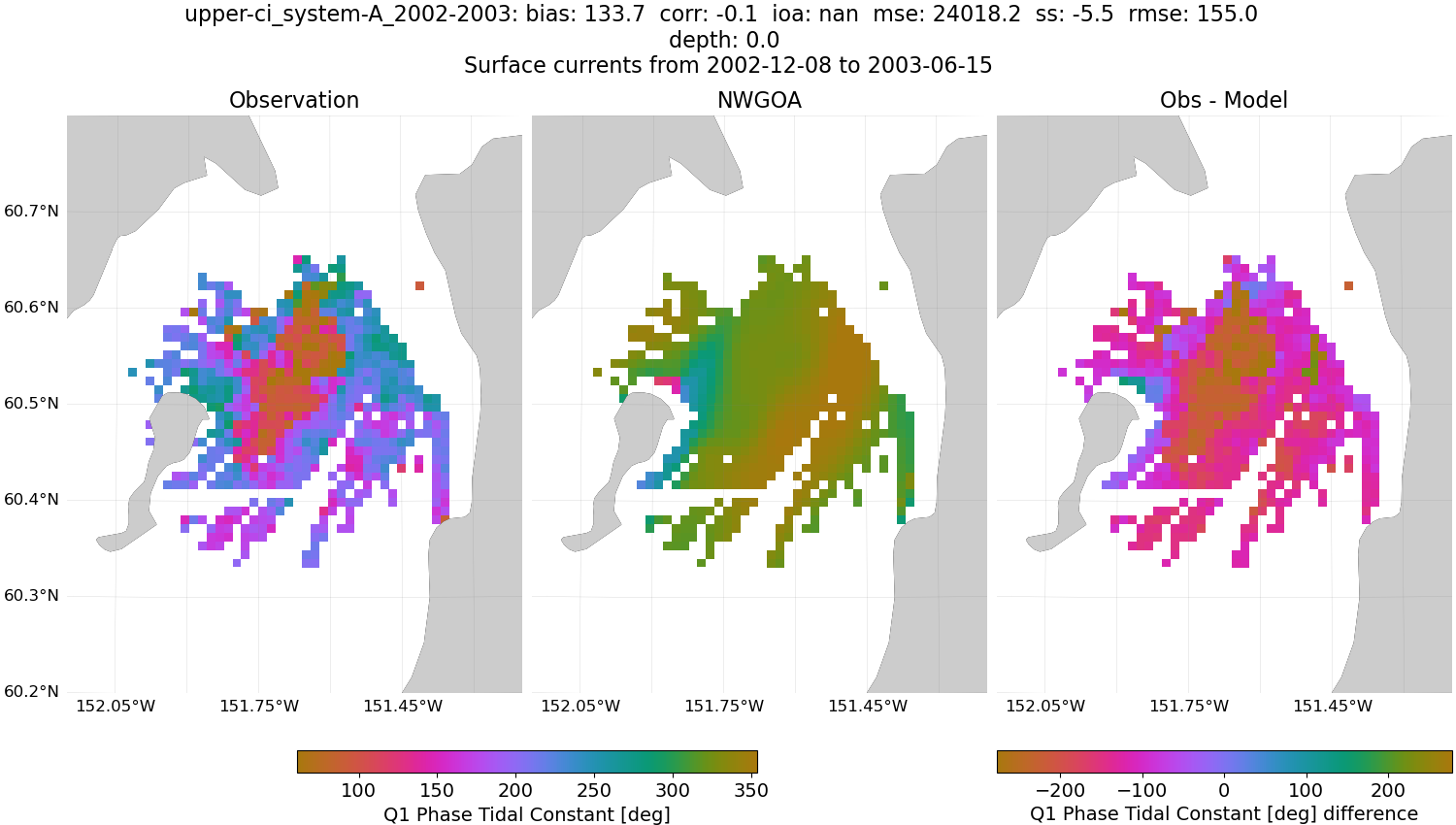 ../../../../_images/hfradar_upper-ci_system-A_2002-2003_Q1-phase1.png