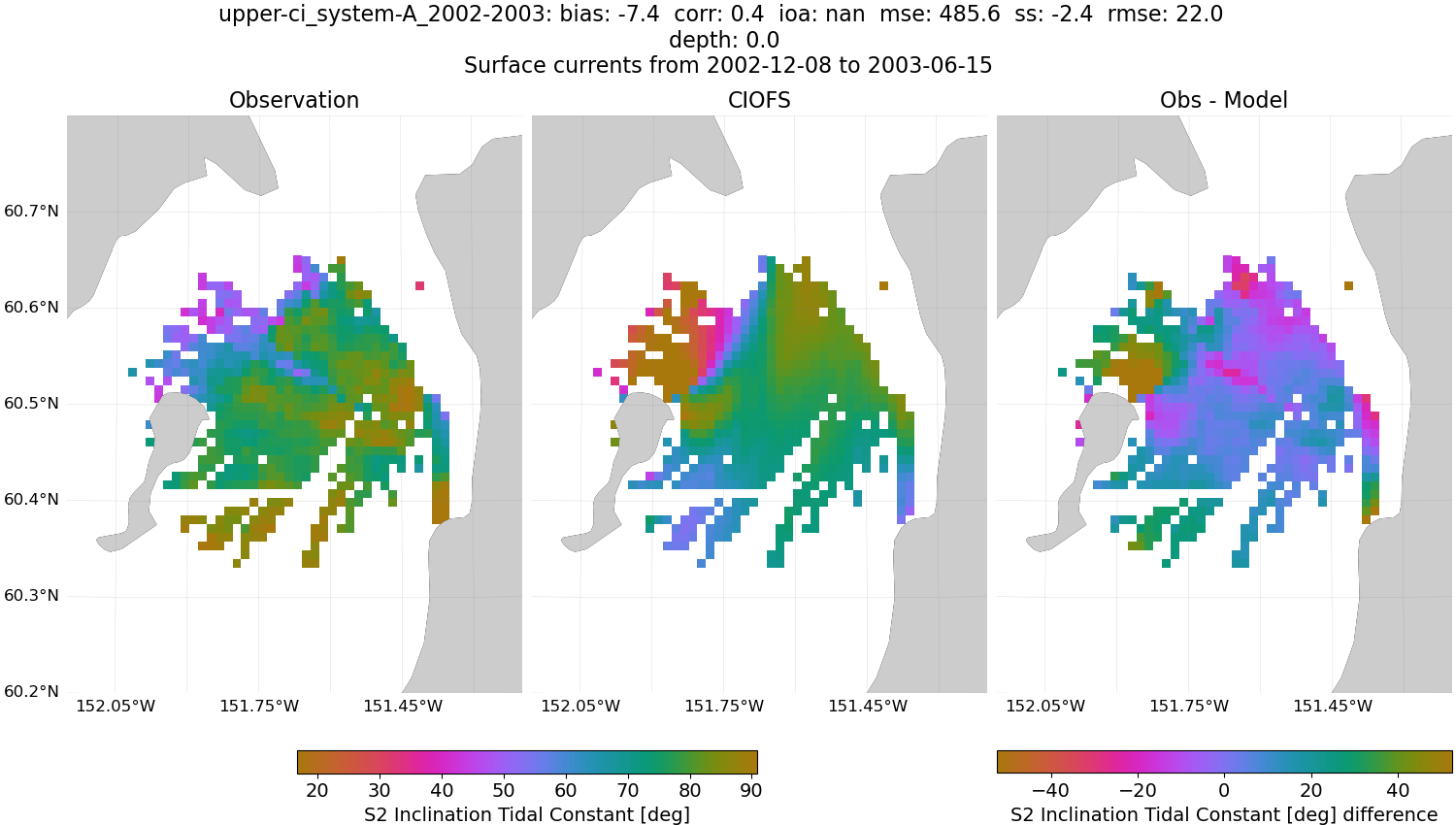 ../../../../_images/hfradar_upper-ci_system-A_2002-2003_S2-inclination.png