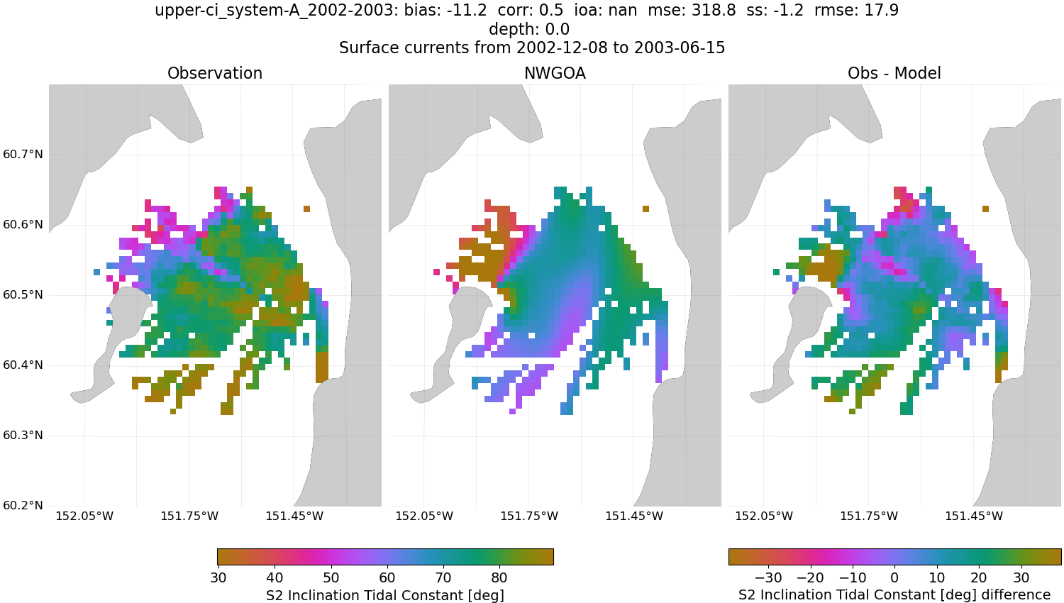 ../../../../_images/hfradar_upper-ci_system-A_2002-2003_S2-inclination1.png