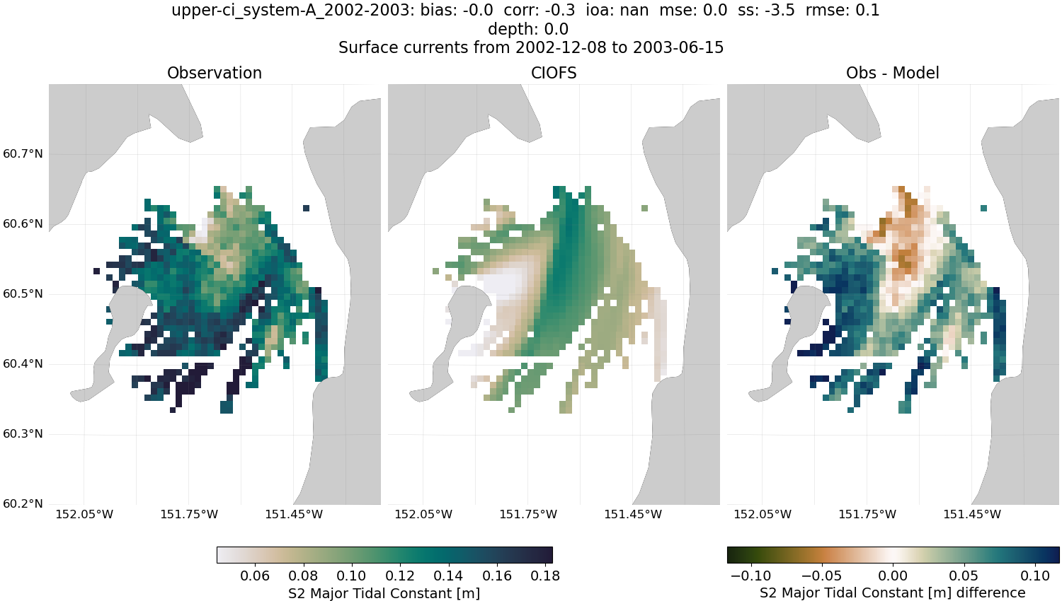 ../../../../_images/hfradar_upper-ci_system-A_2002-2003_S2-major.png