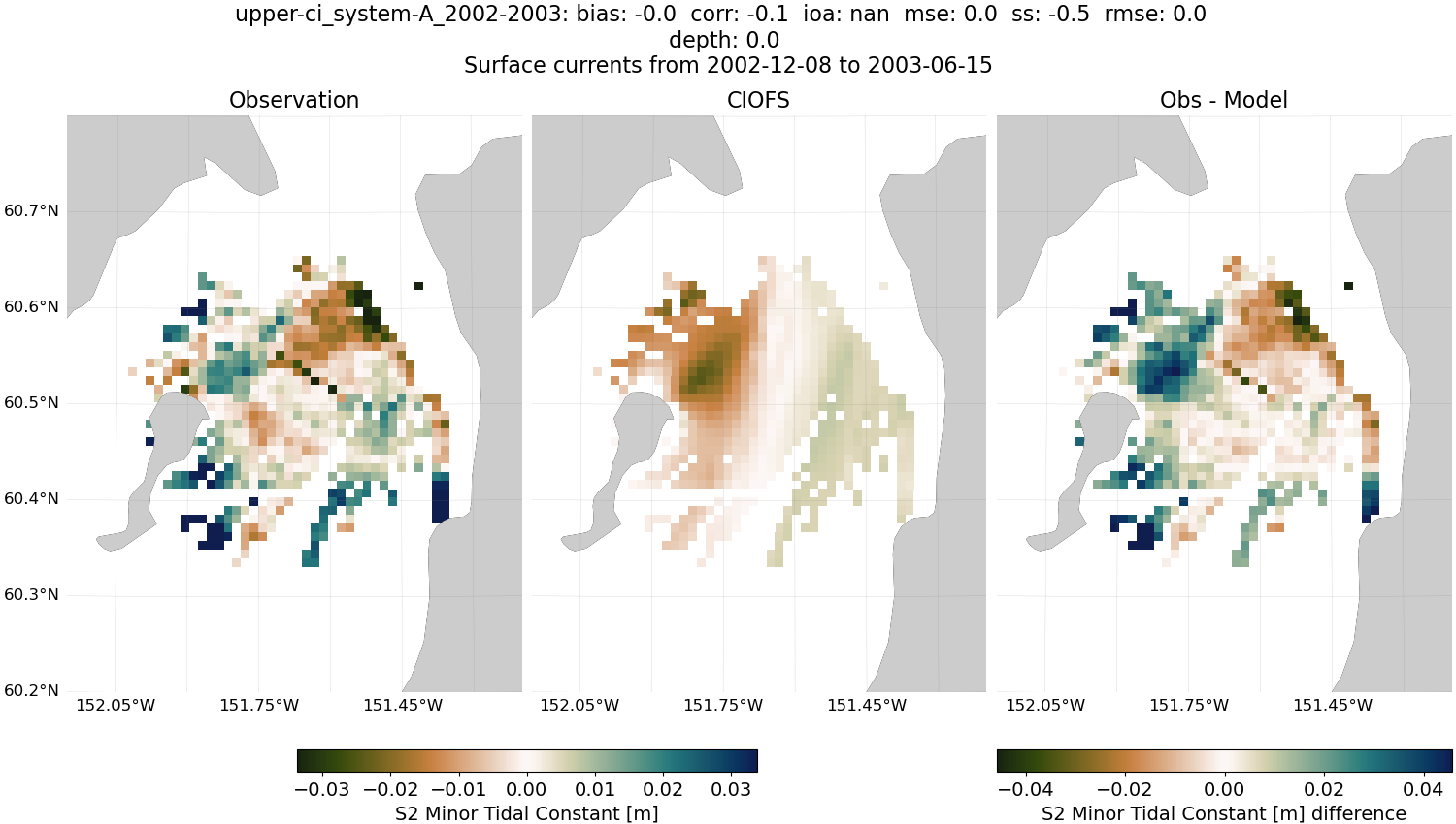 ../../../../_images/hfradar_upper-ci_system-A_2002-2003_S2-minor.png