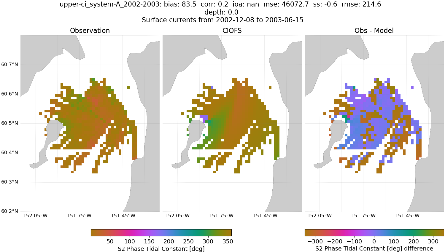 ../../../../_images/hfradar_upper-ci_system-A_2002-2003_S2-phase.png