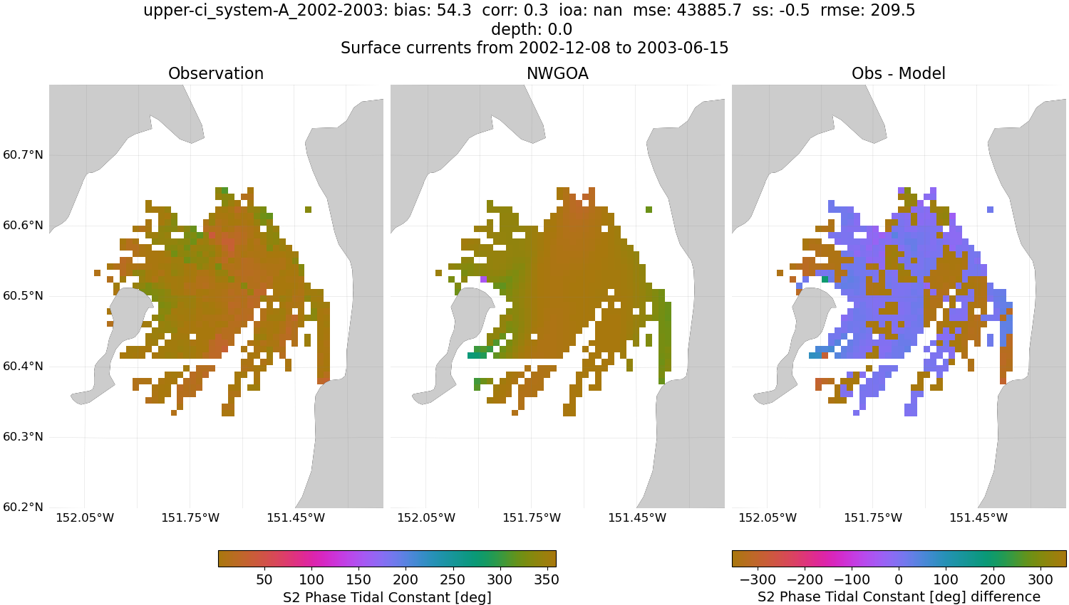 ../../../../_images/hfradar_upper-ci_system-A_2002-2003_S2-phase1.png