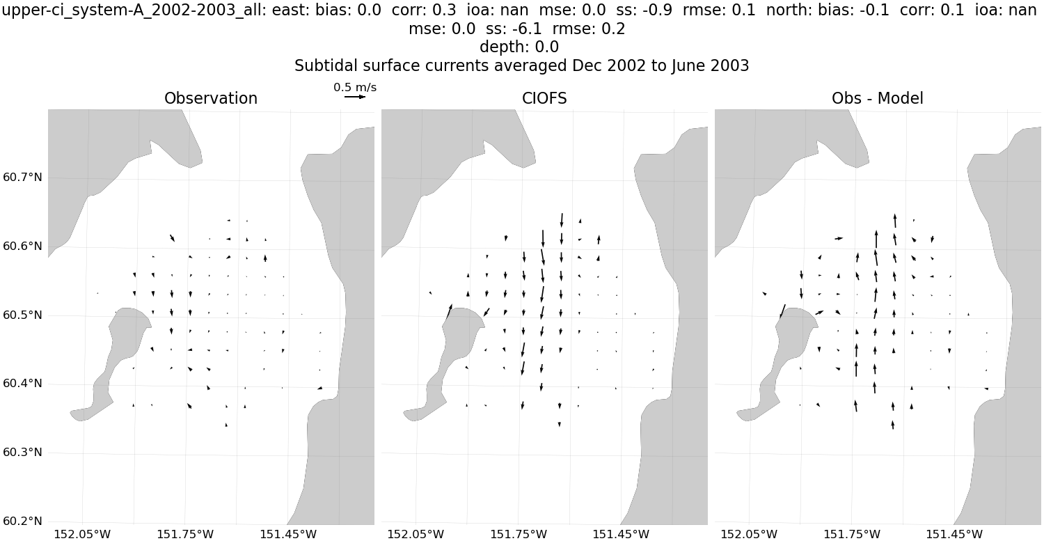 ../../../../_images/hfradar_upper-ci_system-A_2002-2003_all_east_north_remove-under-50-percent-data_units-to-meters_subtidal_mean.png