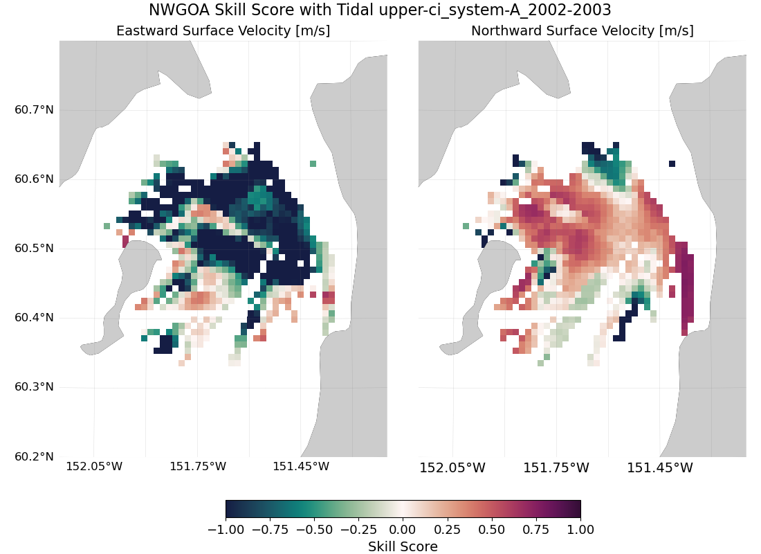 ../../../../_images/hfradar_upper-ci_system-A_2002-2003_nwgoa_tidal.png