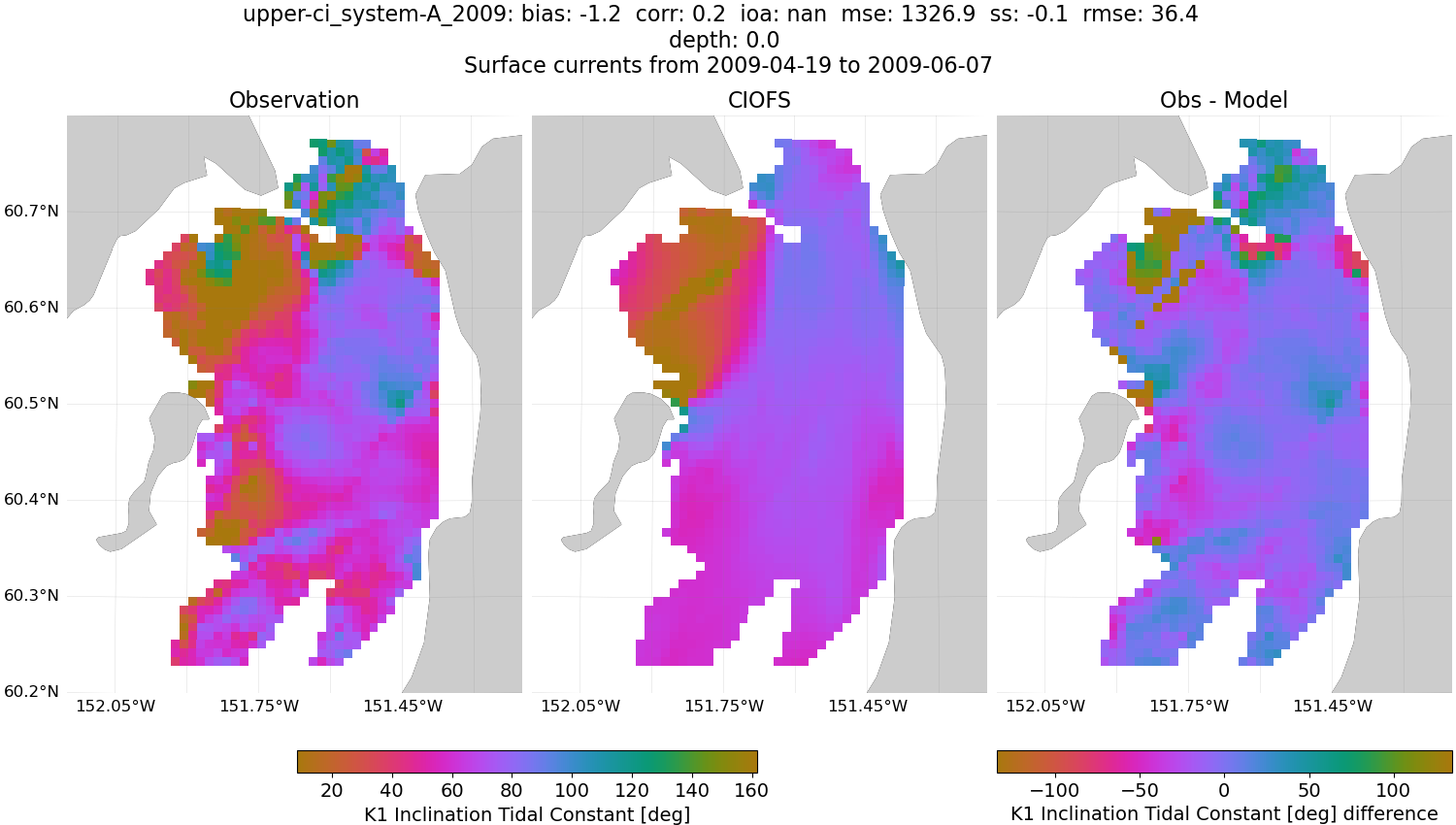 ../../../../_images/hfradar_upper-ci_system-A_2009_K1-inclination.png