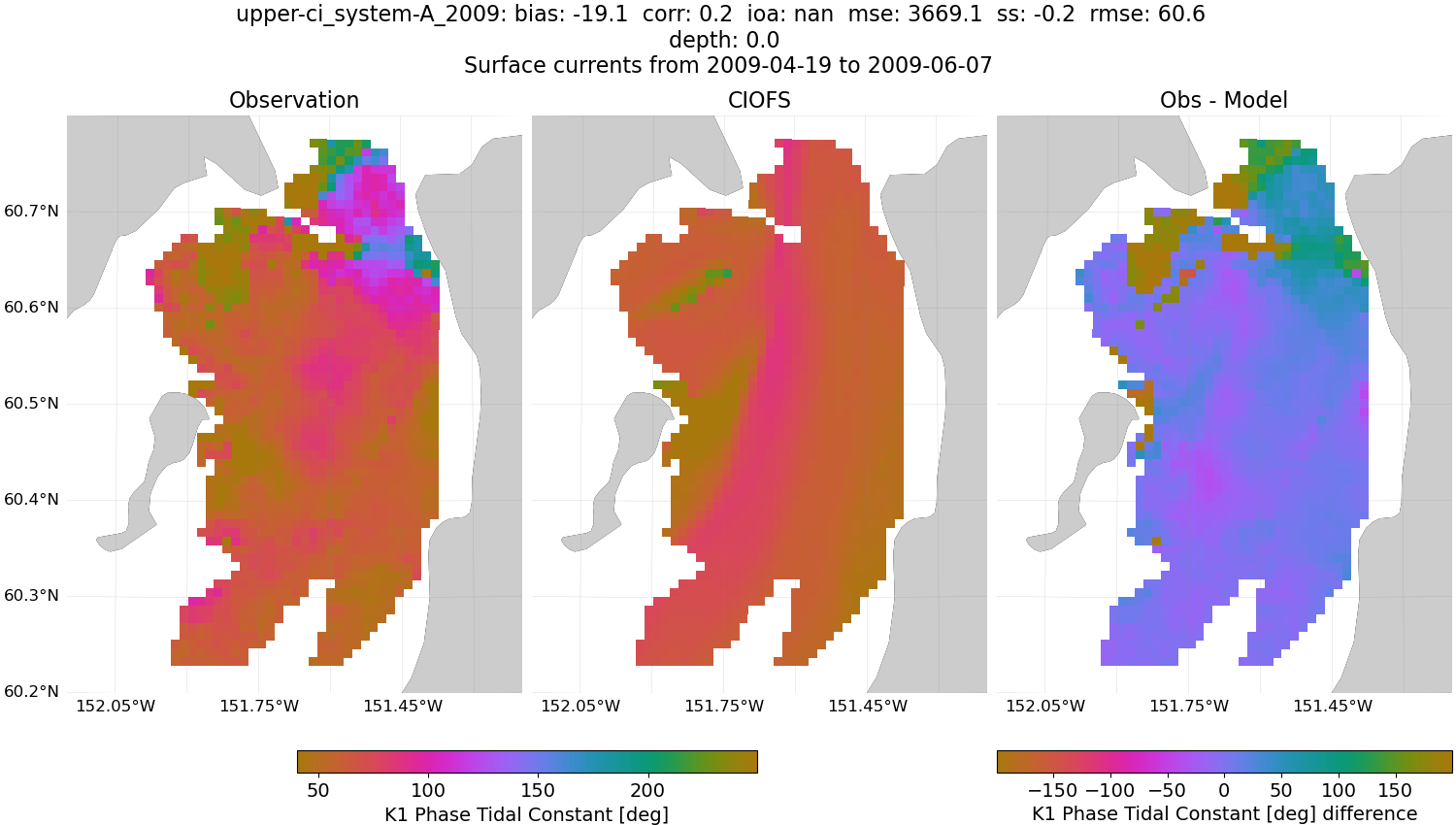 ../../../../_images/hfradar_upper-ci_system-A_2009_K1-phase.png