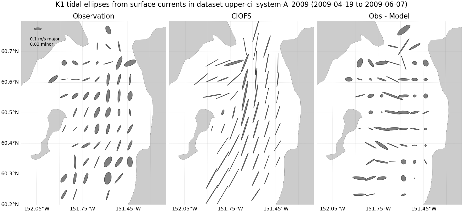 ../../../../_images/hfradar_upper-ci_system-A_2009_K1_ellipses.png