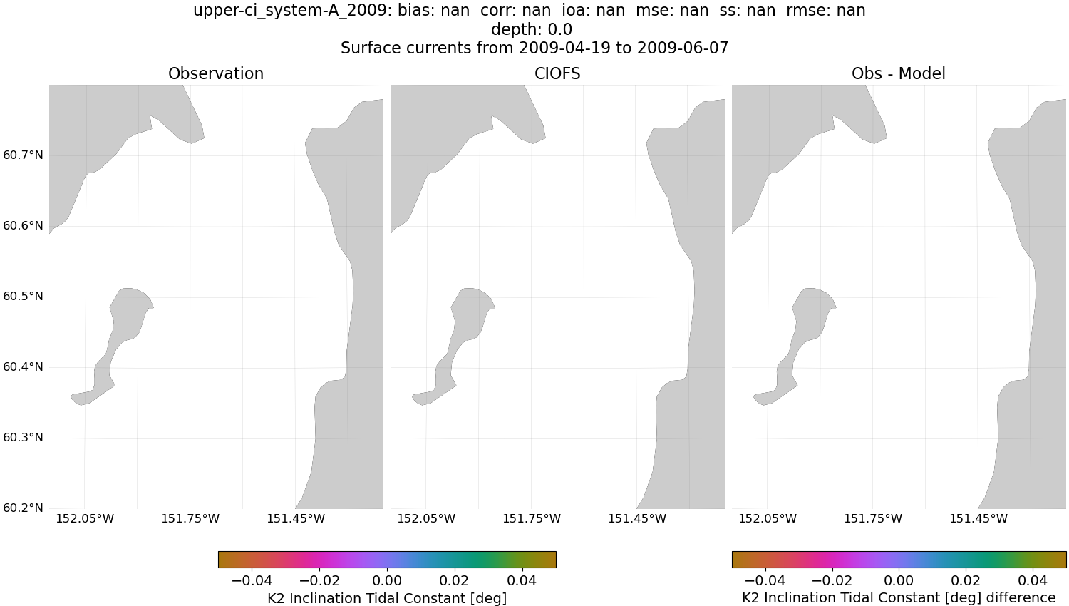 ../../../../_images/hfradar_upper-ci_system-A_2009_K2-inclination.png