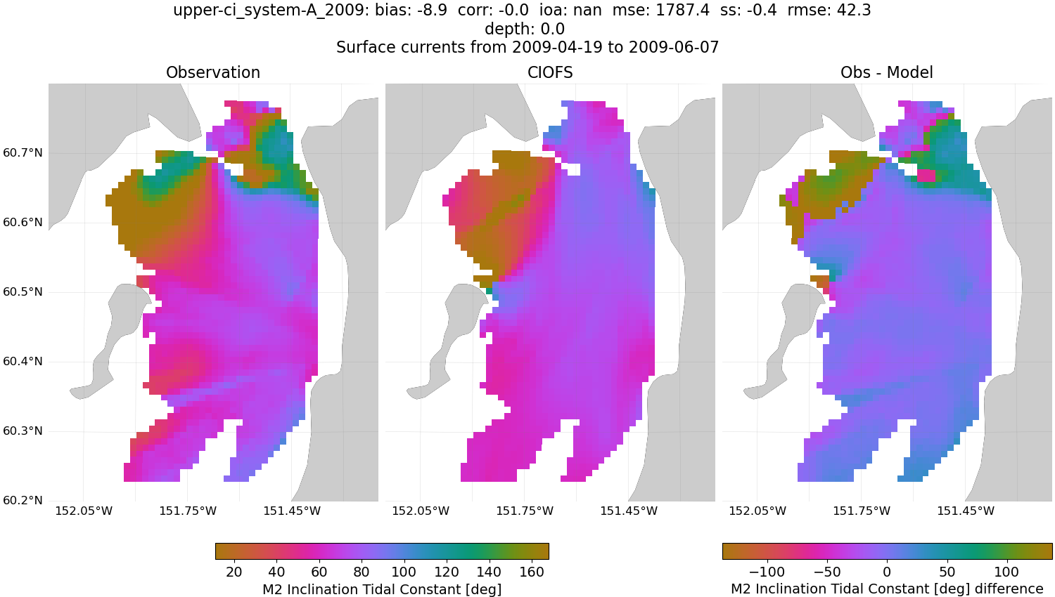 ../../../../_images/hfradar_upper-ci_system-A_2009_M2-inclination.png