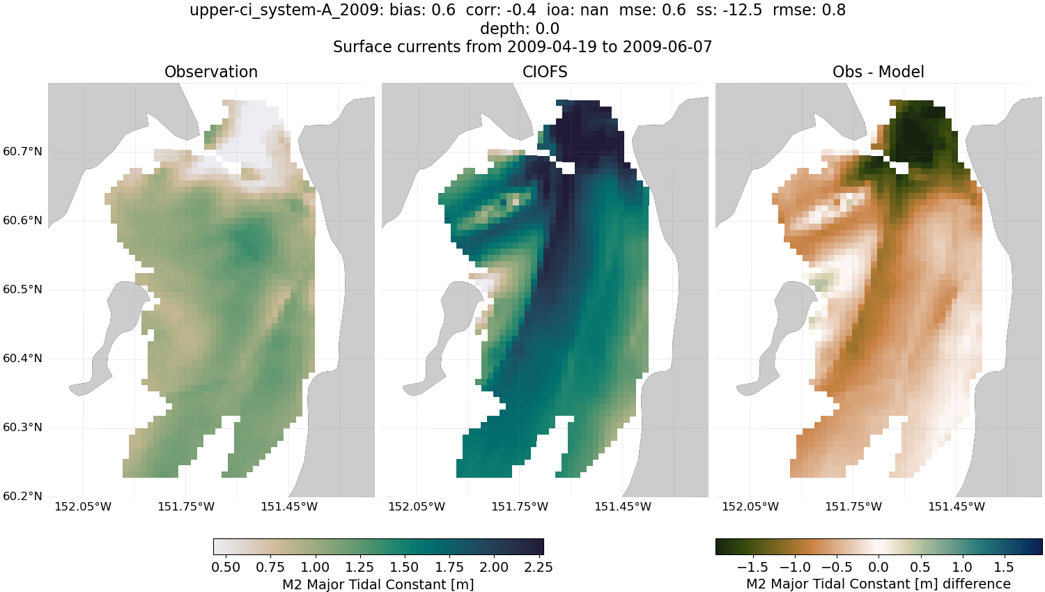 ../../../../_images/hfradar_upper-ci_system-A_2009_M2-major.png