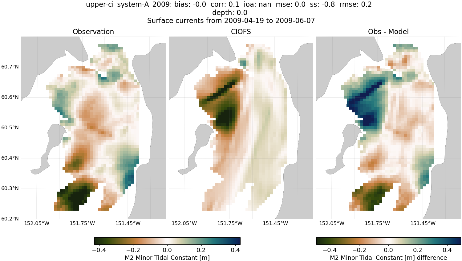 ../../../../_images/hfradar_upper-ci_system-A_2009_M2-minor.png