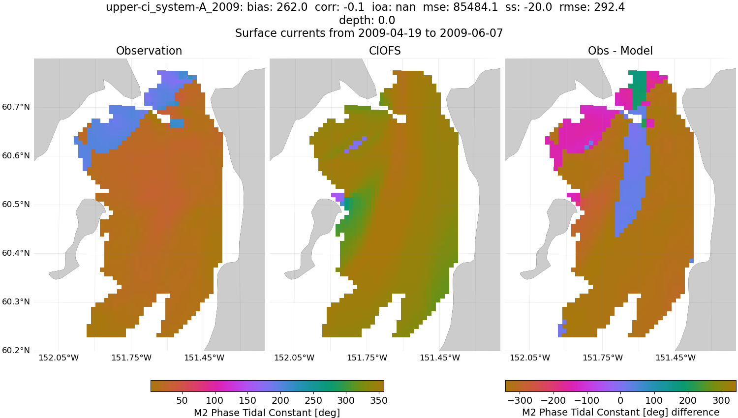 ../../../../_images/hfradar_upper-ci_system-A_2009_M2-phase.png