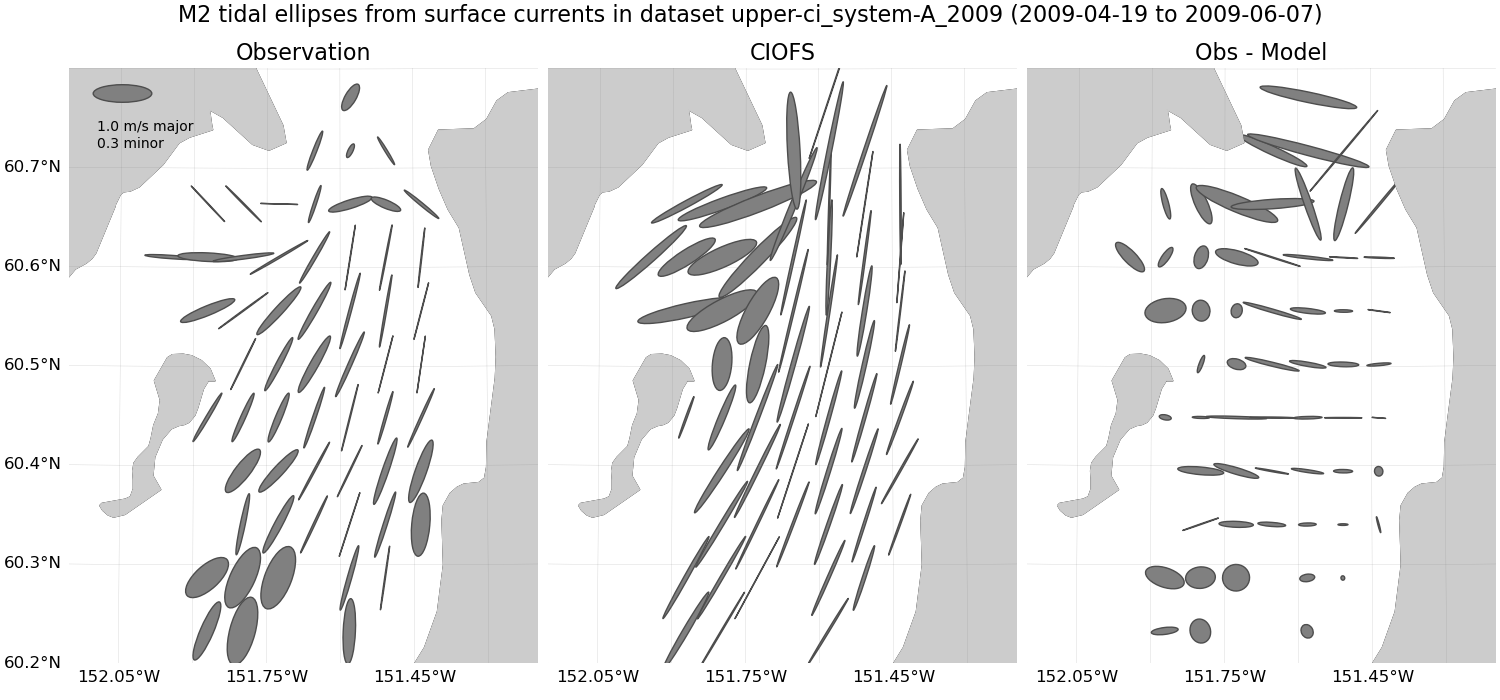 ../../../../_images/hfradar_upper-ci_system-A_2009_M2_ellipses.png