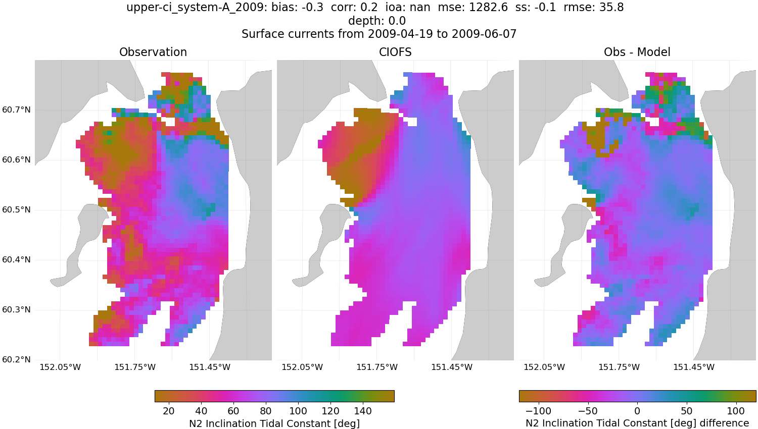 ../../../../_images/hfradar_upper-ci_system-A_2009_N2-inclination.png