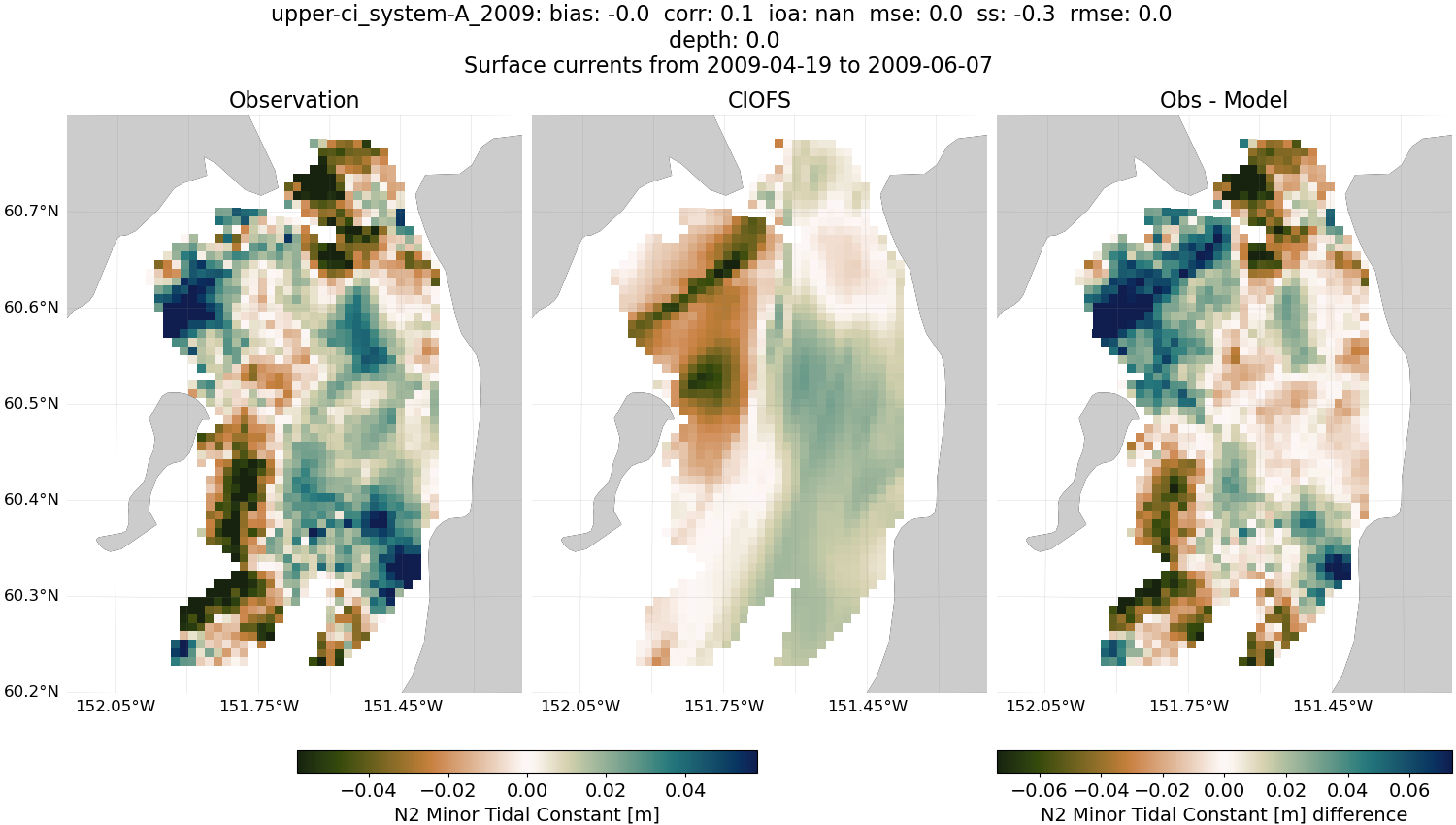 ../../../../_images/hfradar_upper-ci_system-A_2009_N2-minor.png