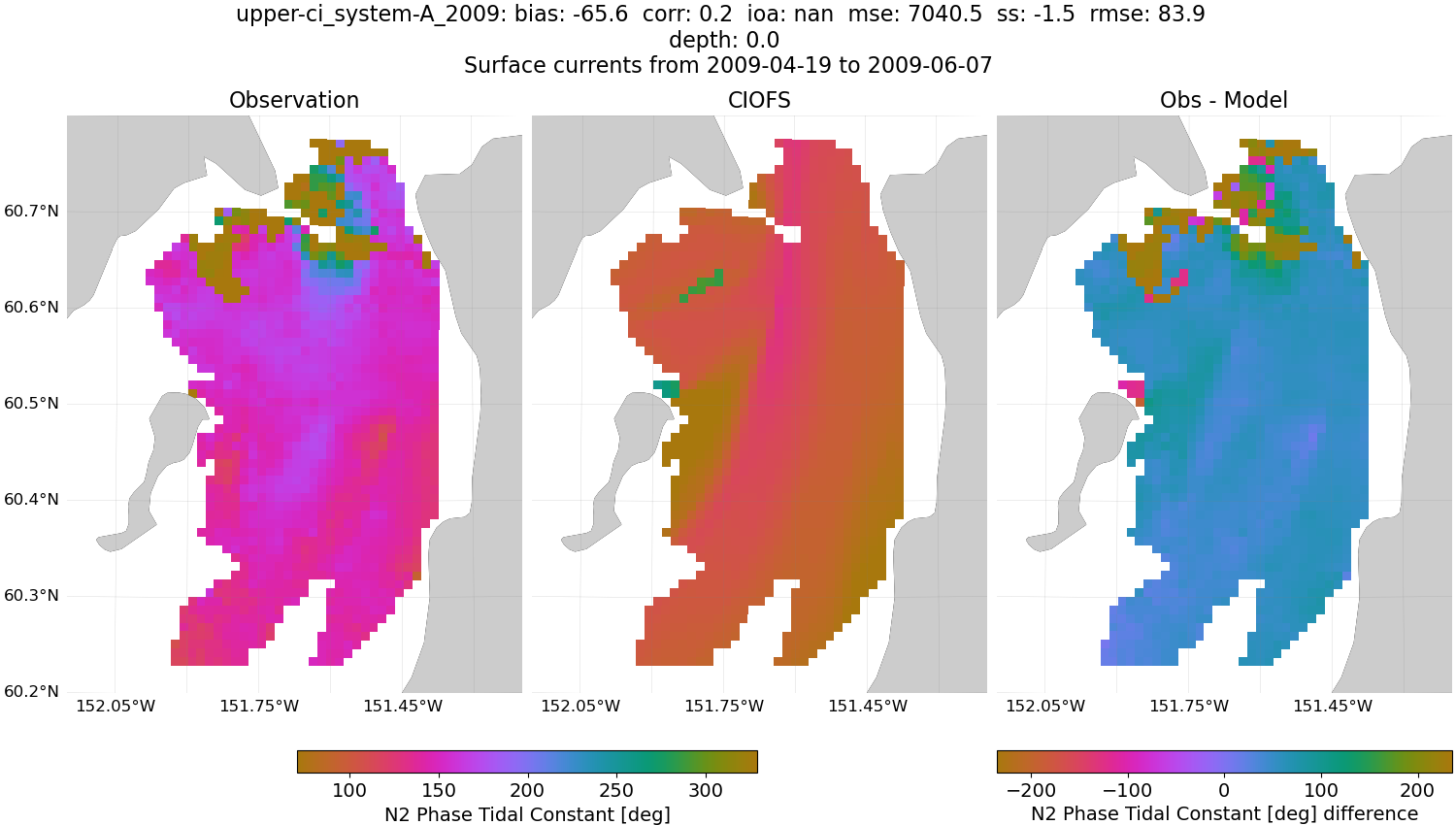 ../../../../_images/hfradar_upper-ci_system-A_2009_N2-phase.png