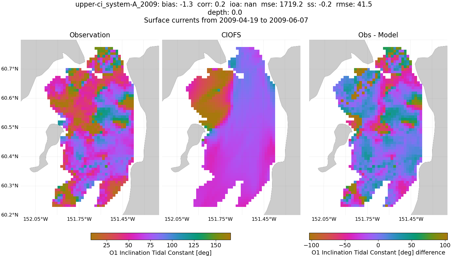 ../../../../_images/hfradar_upper-ci_system-A_2009_O1-inclination.png