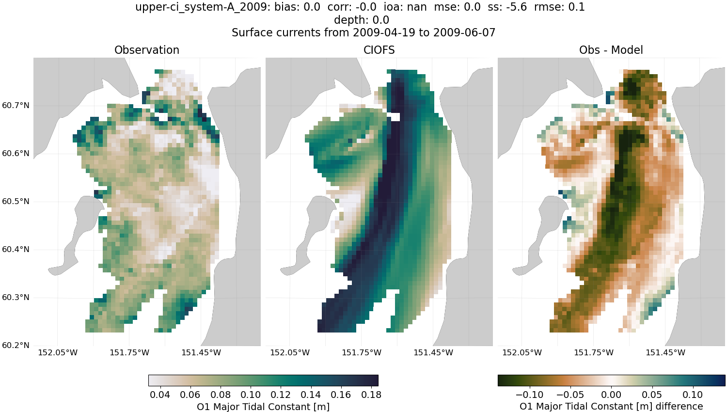 ../../../../_images/hfradar_upper-ci_system-A_2009_O1-major.png