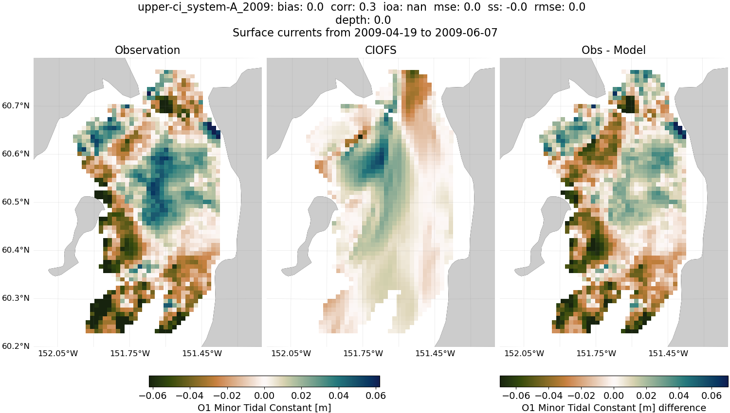 ../../../../_images/hfradar_upper-ci_system-A_2009_O1-minor.png