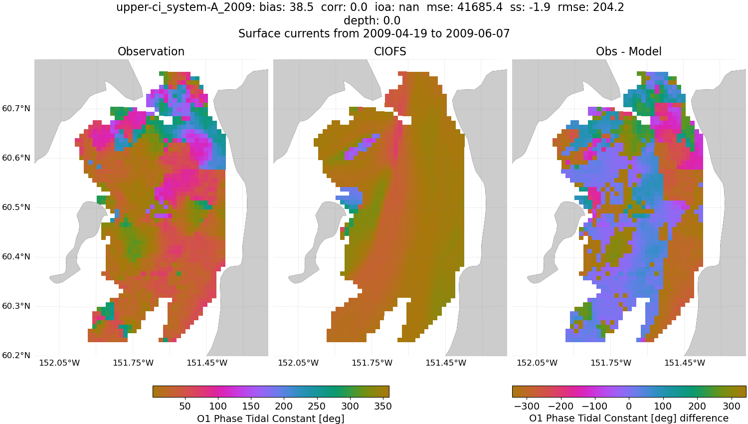 ../../../../_images/hfradar_upper-ci_system-A_2009_O1-phase.png