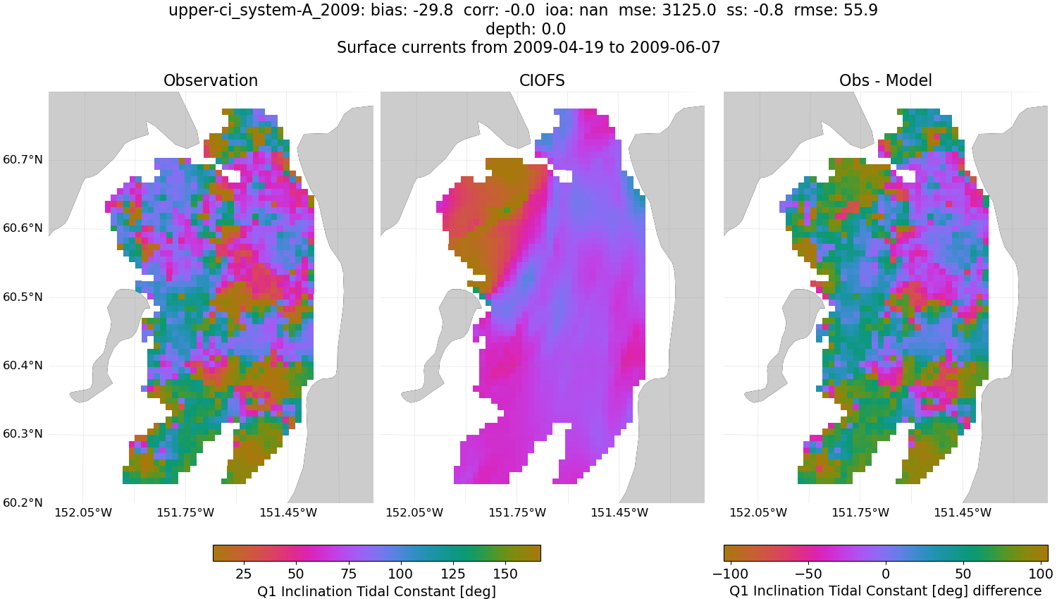 ../../../../_images/hfradar_upper-ci_system-A_2009_Q1-inclination.png