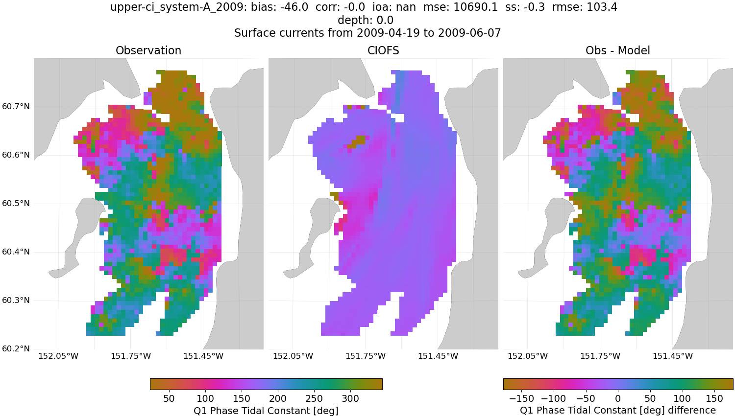 ../../../../_images/hfradar_upper-ci_system-A_2009_Q1-phase.png