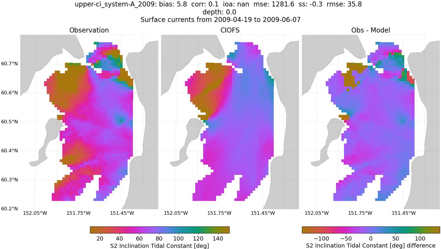 ../../../../_images/hfradar_upper-ci_system-A_2009_S2-inclination.png