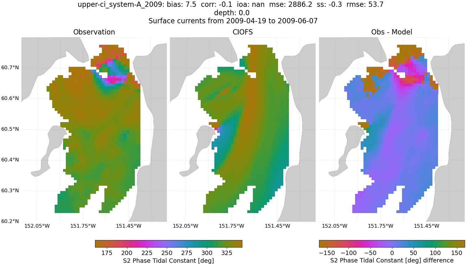 ../../../../_images/hfradar_upper-ci_system-A_2009_S2-phase.png